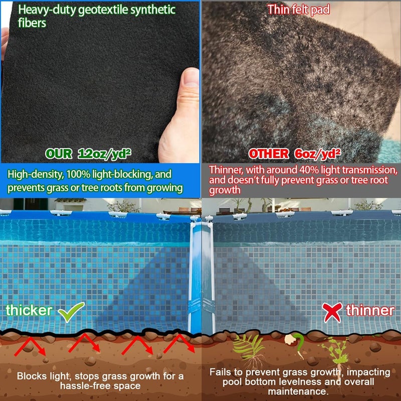 Abimars Thicker Pool Liner Pad for Above Ground Swimming Pools, 5’ x 5’ Square Pool Mat for Pool Bottom, Seamless Comfort, Double Density Puncture Resistant, Black - Image 5